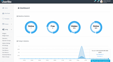 Userlike Dashboard